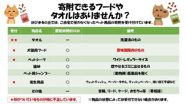 はぴまるの丘寄付リスト