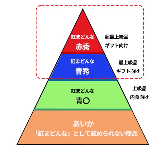 紅まどんなランク赤秀青秀