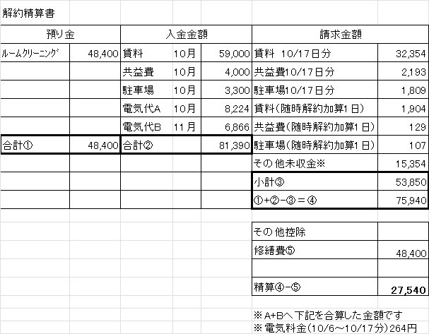 大和リビング退去時解約精算書